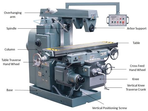 types of metal milling machines